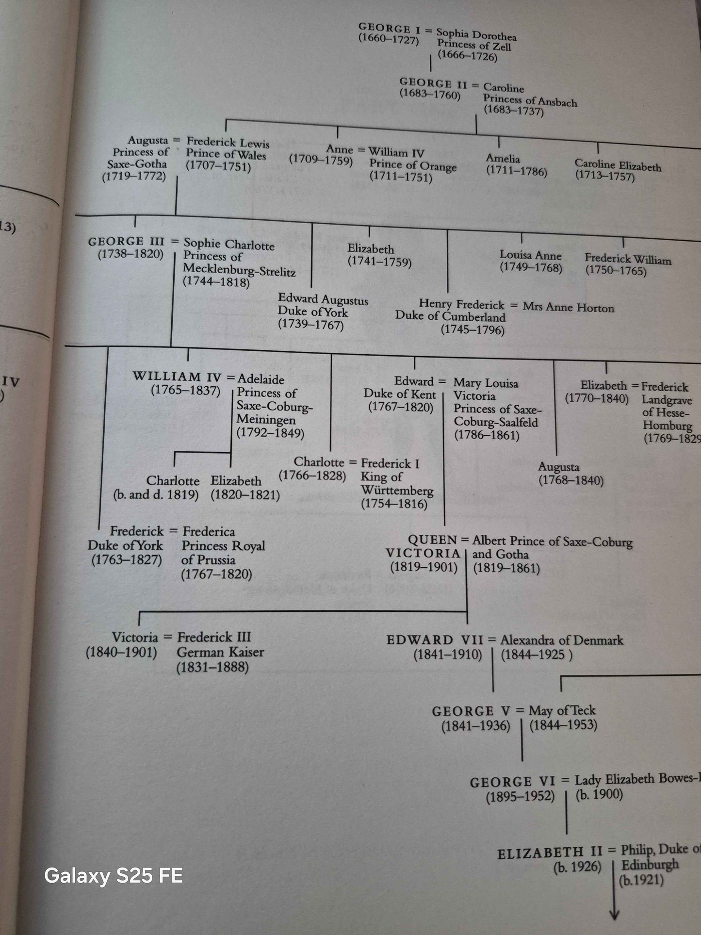 George III: A Personal History — Christopher Hibbert